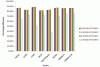 Porównanie sprawności skrzyń z różną liczbą przełożeń w zależności od cyklu jazdy