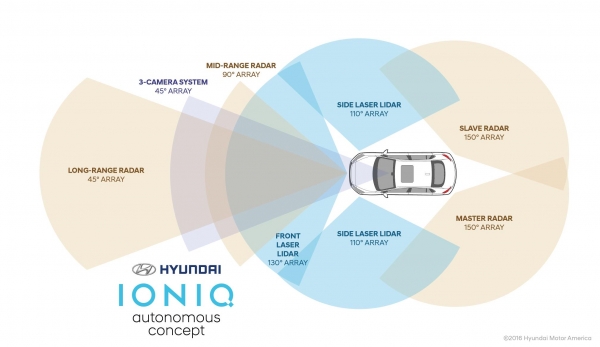 Autonomiczny Hyundai IONIQ Electric