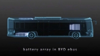 BYD podwaja produkcję akumulatorów litowo-jonowych