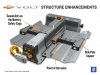 Wzmocnienie pakietu akumulatorów Chevroleta Volta