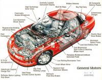 Prezentacja samochodu elektrycznego GM EV1 sprzed 20-lat