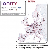 Pierwsze stacje IONITY o mocy 350 kW w Polsce w 2019r.