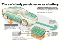 Volvo prezentuje koncepcję wykorzystania paneli gromadzących energię