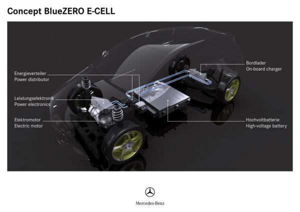 Mercedes BlueZERO E-CELL