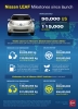 Infografika: 50-tysięczny Nissan Leaf w USA