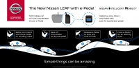 Nowy Nissan Leaf będzie umożliwiał jazdę przy użyciu tylko jednego pedału