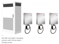 ABB Heavy Vehicle Charger (HVC) 