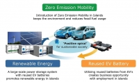 4R Energy zbuduje w Japonii stacjonarny magazyn energii 600 kWh