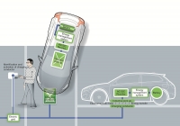 Ilustracja systemu bezstykowego ładowania testowanego przez Volvo