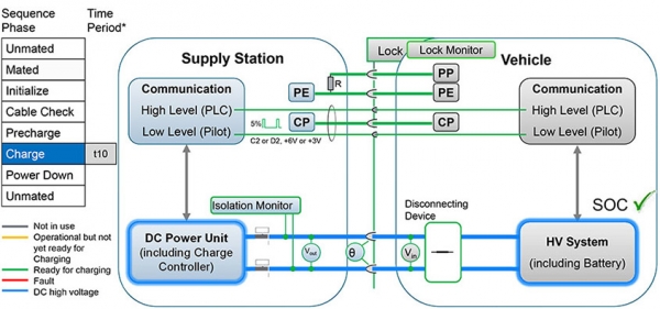 Combined Charging System (CCS)