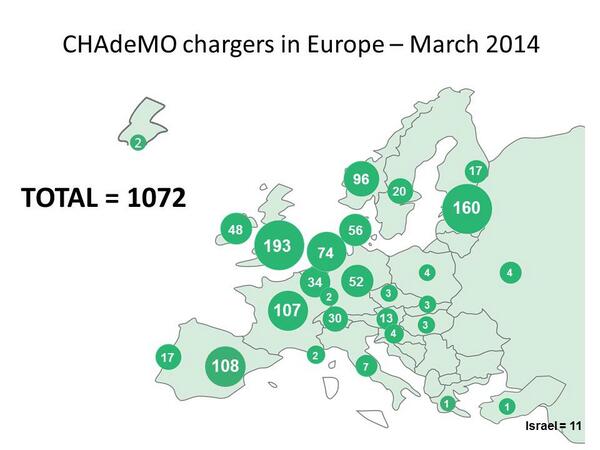 Mapa szybkich ładowarek CHAdeMO w Europie - marzec 2014
