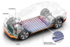 Audi e-tron - system klimatyzacji akumulatorów