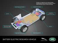 Jaguar prezentuje prototypową płytę systemową dla aut elektrycznych