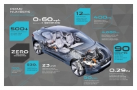 Jaguar prezentuje system zarządzania temperaturą I-PACE