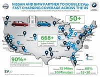 Nissan i BMW inwestują w dodatkowe szybkie ładowarki EVgo
