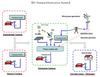 Projekt Mitsubishi i partnerów dotyczący stacji ładowania pojazdów elektrycznych i hybrydowych
