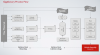 Schemat procesów produkcyjnych Tesla Gigafactory