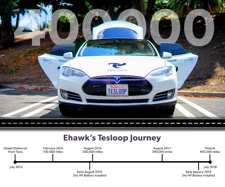 Tesla Model S 90D firmy Tesloop z przebiegiem 400.000 mil (643.600 km)